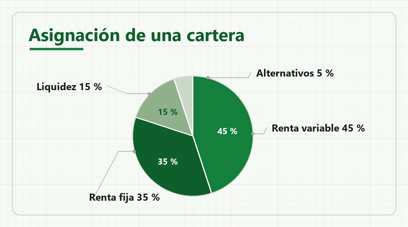Reparto de una cartera equilibrada por tipo de activo